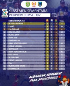 Porprov 2023 Dihari Ke Dua, Kabupaten Lahat Raih 4 Medali Emas