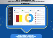 Lapas Lahat Kemenkumham Sumsel Selesaikan LHKASN