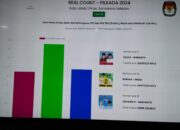 43 Persen Suara Masuk BZ WIN Unggul Telak Di Pilkada Lahat Versi Real Count KPUD